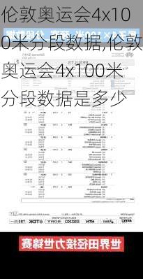 伦敦奥运会4x100米分段数据,伦敦奥运会4x100米分段数据是多少