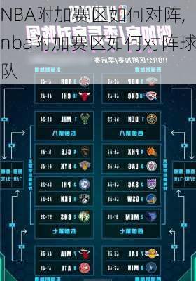 NBA附加赛区如何对阵,nba附加赛区如何对阵球队