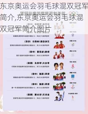 东京奥运会羽毛球混双冠军简介,东京奥运会羽毛球混双冠军简介图片