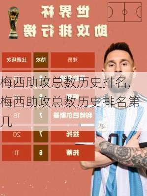 梅西助攻总数历史排名,梅西助攻总数历史排名第几