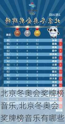北京冬奥会奖牌榜音乐,北京冬奥会奖牌榜音乐有哪些