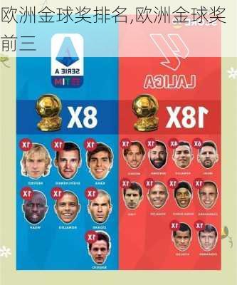 欧洲金球奖排名,欧洲金球奖前三