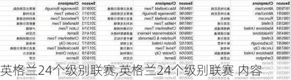 英格兰24个级别联赛,英格兰24个级别联赛 内容