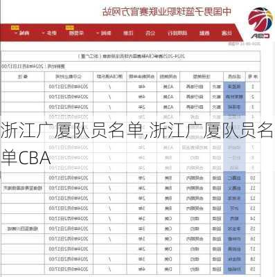 浙江广厦队员名单,浙江广厦队员名单CBA