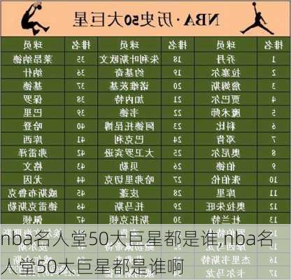 nba名人堂50大巨星都是谁,nba名人堂50大巨星都是谁啊
