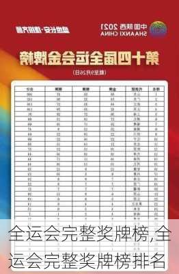 全运会完整奖牌榜,全运会完整奖牌榜排名