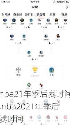nba21年季后赛时间,nba2021年季后赛时间