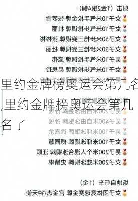 里约金牌榜奥运会第几名,里约金牌榜奥运会第几名了