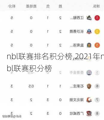 nbl联赛排名积分榜,2021年nbl联赛积分榜