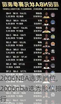 2006NBA选秀顺位,2006nba选秀顺位排行
