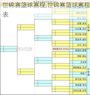 世锦赛篮球赛程,世锦赛篮球赛程表