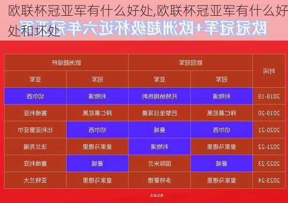 欧联杯冠亚军有什么好处,欧联杯冠亚军有什么好处和坏处