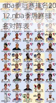 nba季后赛排名2012,nba季后赛排名对阵表