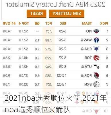 2021nba选秀顺位火箭,2021年nba选秀顺位火箭队