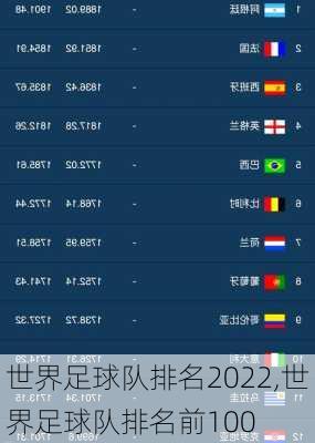 世界足球队排名2022,世界足球队排名前100