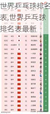 世界乒乓球排名表,世界乒乓球排名表最新