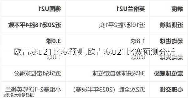 欧青赛u21比赛预测,欧青赛u21比赛预测分析