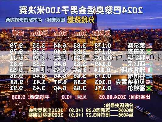 奥运100米决赛时间是多少分钟,奥运100米决赛时间是多少分钟啊