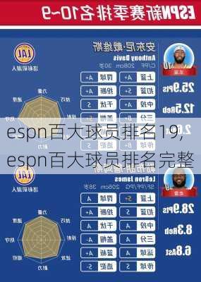 espn百大球员排名19,espn百大球员排名完整