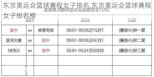 东京奥运会篮球赛程女子排名,东京奥运会篮球赛程女子排名榜