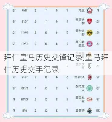 拜仁皇马历史交锋记录,皇马拜仁历史交手记录