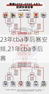 23年cba季后赛安排,21年cba季后赛
