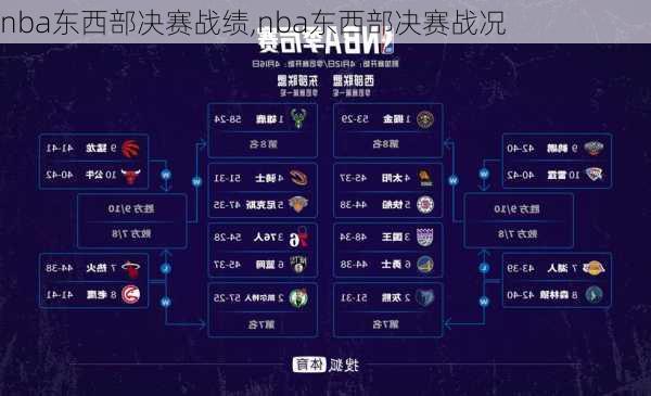 nba东西部决赛战绩,nba东西部决赛战况