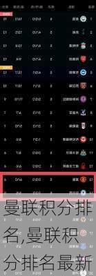 曼联积分排名,曼联积分排名最新