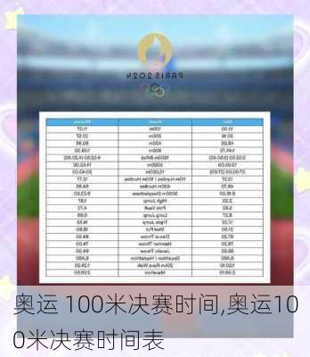 奥运 100米决赛时间,奥运100米决赛时间表