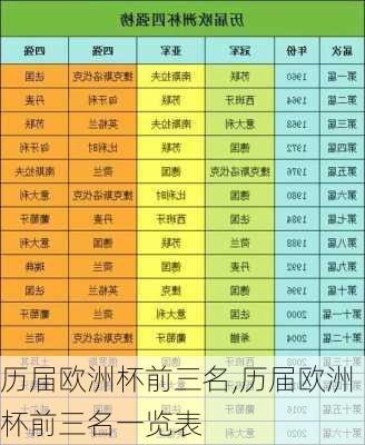 历届欧洲杯前三名,历届欧洲杯前三名一览表