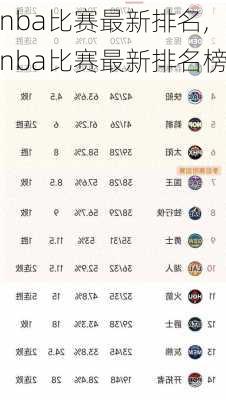nba比赛最新排名,nba比赛最新排名榜