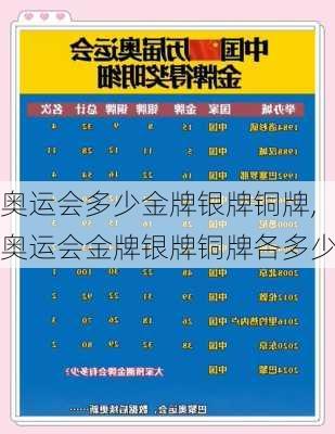 奥运会多少金牌银牌铜牌,奥运会金牌银牌铜牌各多少