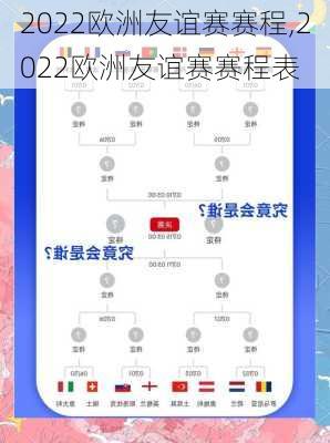 2022欧洲友谊赛赛程,2022欧洲友谊赛赛程表