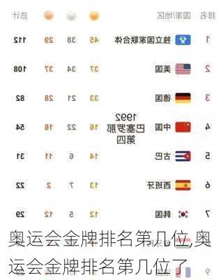 奥运会金牌排名第几位,奥运会金牌排名第几位了