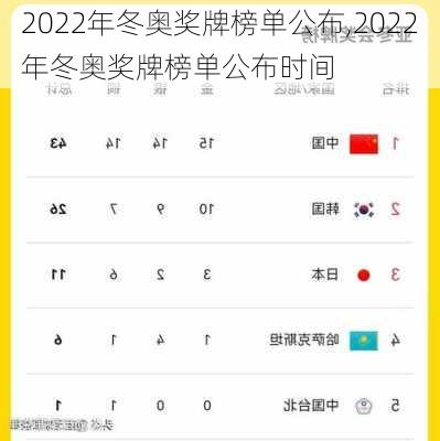 2022年冬奥奖牌榜单公布,2022年冬奥奖牌榜单公布时间