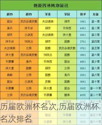 历届欧洲杯名次,历届欧洲杯名次排名