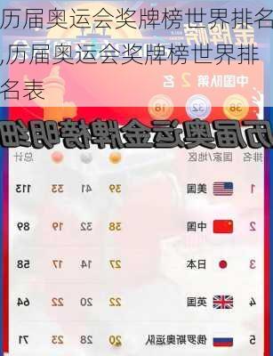 历届奥运会奖牌榜世界排名,历届奥运会奖牌榜世界排名表