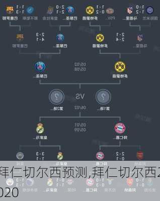 拜仁切尔西预测,拜仁切尔西2020