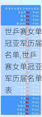 世乒赛女单冠亚军历届名单,世乒赛女单冠亚军历届名单表