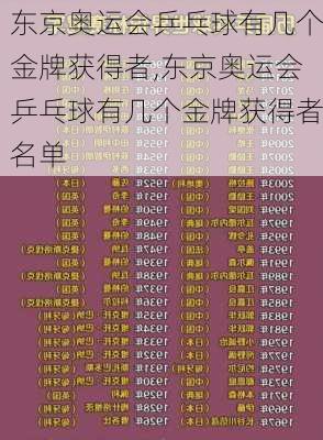 东京奥运会乒乓球有几个金牌获得者,东京奥运会乒乓球有几个金牌获得者名单