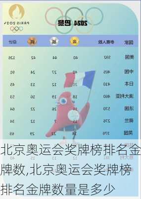 北京奥运会奖牌榜排名金牌数,北京奥运会奖牌榜排名金牌数量是多少