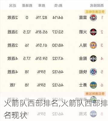 火箭队西部排名,火箭队西部排名现状