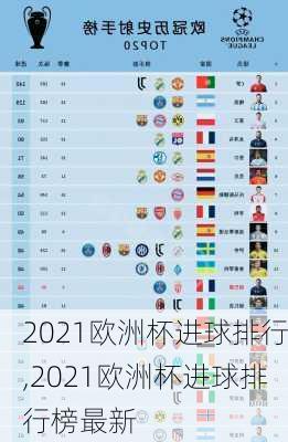 2021欧洲杯进球排行,2021欧洲杯进球排行榜最新