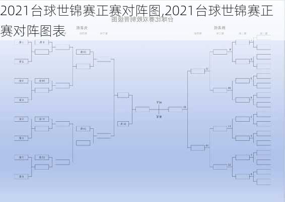 2021台球世锦赛正赛对阵图,2021台球世锦赛正赛对阵图表
