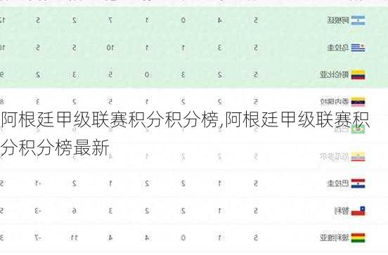 阿根廷甲级联赛积分积分榜,阿根廷甲级联赛积分积分榜最新