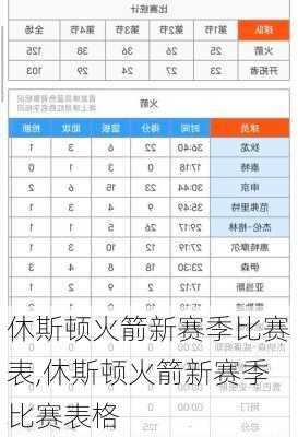 休斯顿火箭新赛季比赛表,休斯顿火箭新赛季比赛表格