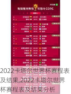 2022卡塔尔世界杯赛程表及结果,2022卡塔尔世界杯赛程表及结果分析