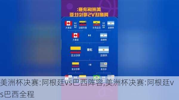 美洲杯决赛:阿根廷vs巴西阵容,美洲杯决赛:阿根廷vs巴西全程