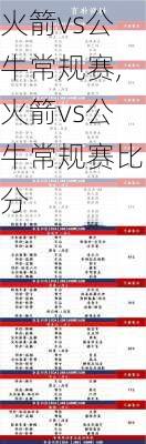火箭vs公牛常规赛,火箭vs公牛常规赛比分