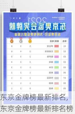 东京金牌榜最新排名,东京金牌榜最新排名榜